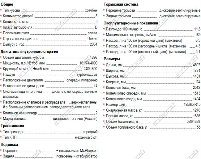 Технические характеристики Skoda Octavia Tour 1.6
